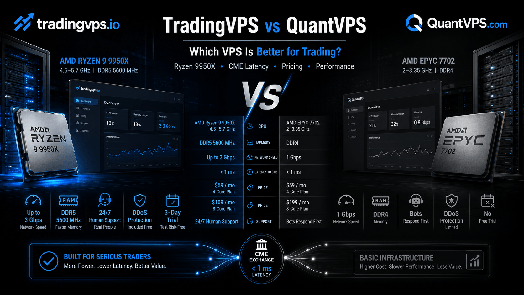 Tradingvps TradingVPS vs QuantVPS: Which Is the Best VPS for Trading? | TradingVPS