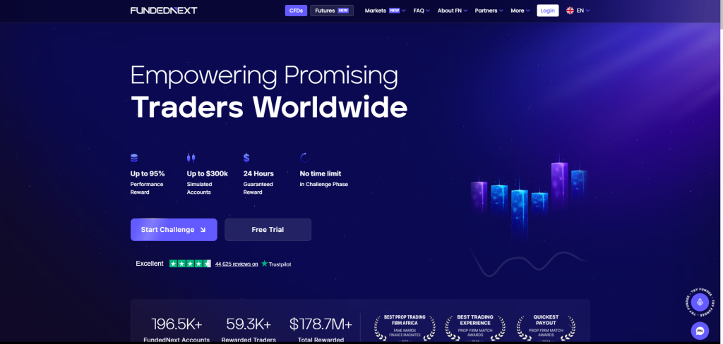 FundedNext Futures Landing Page