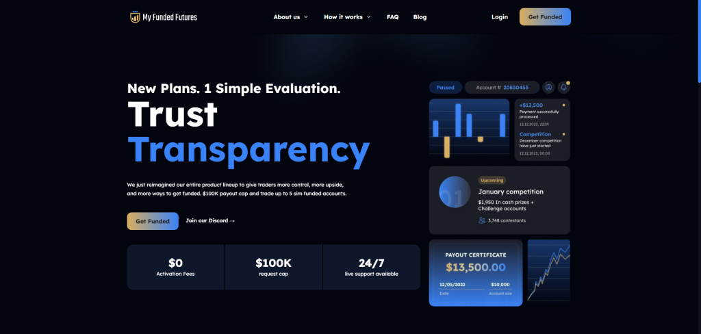MyFundedFutures Landing Page