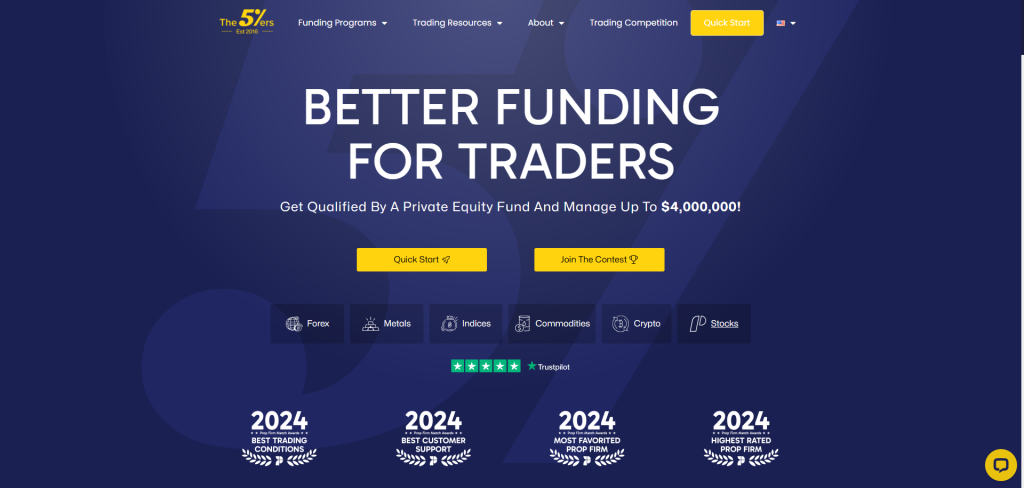 The5%ers Landing Page