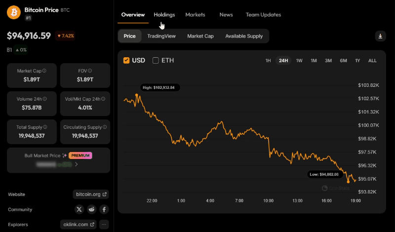 newyork-crypto-chart