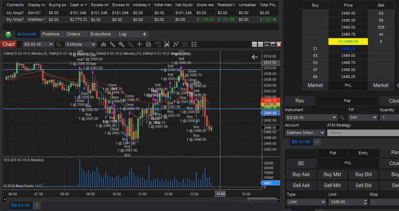 Chicago Ninjatrader