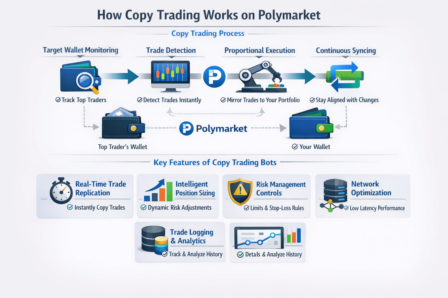 Tradingvps Polymarket Copy Trading Bot 2026 Guide | TradingVPS