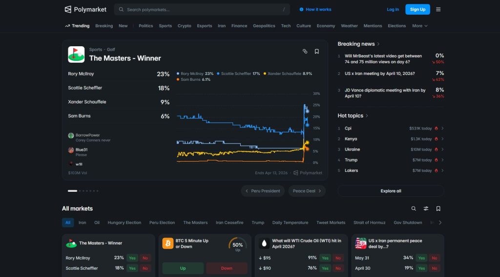 Polymarket Prediction Trading