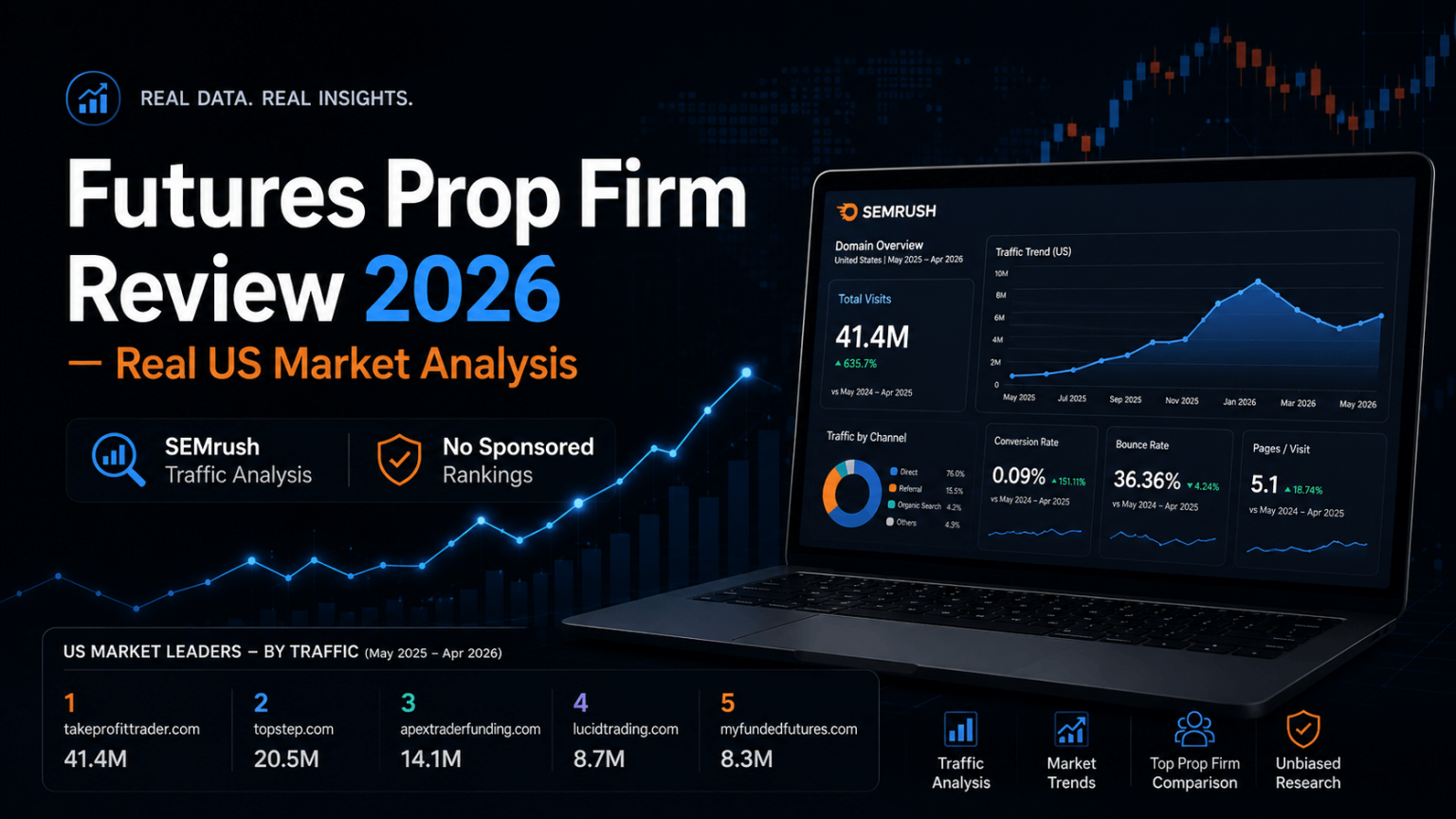Best Futures Prop Firms Review 2026 | TradingVPS