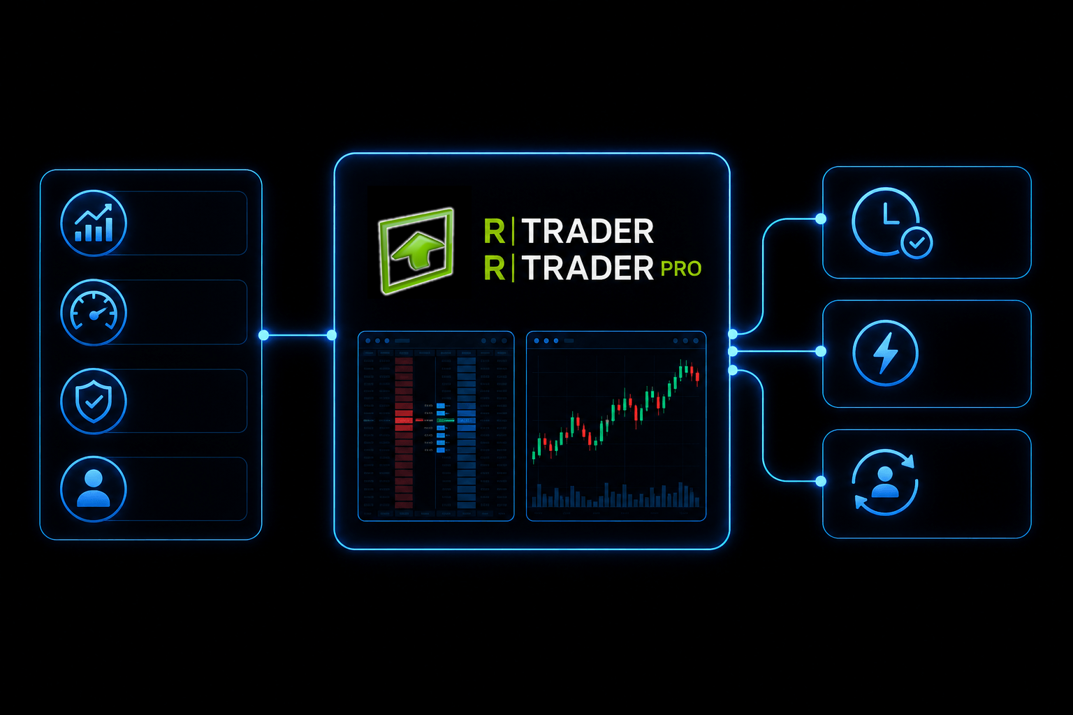 Rithmic RTrader