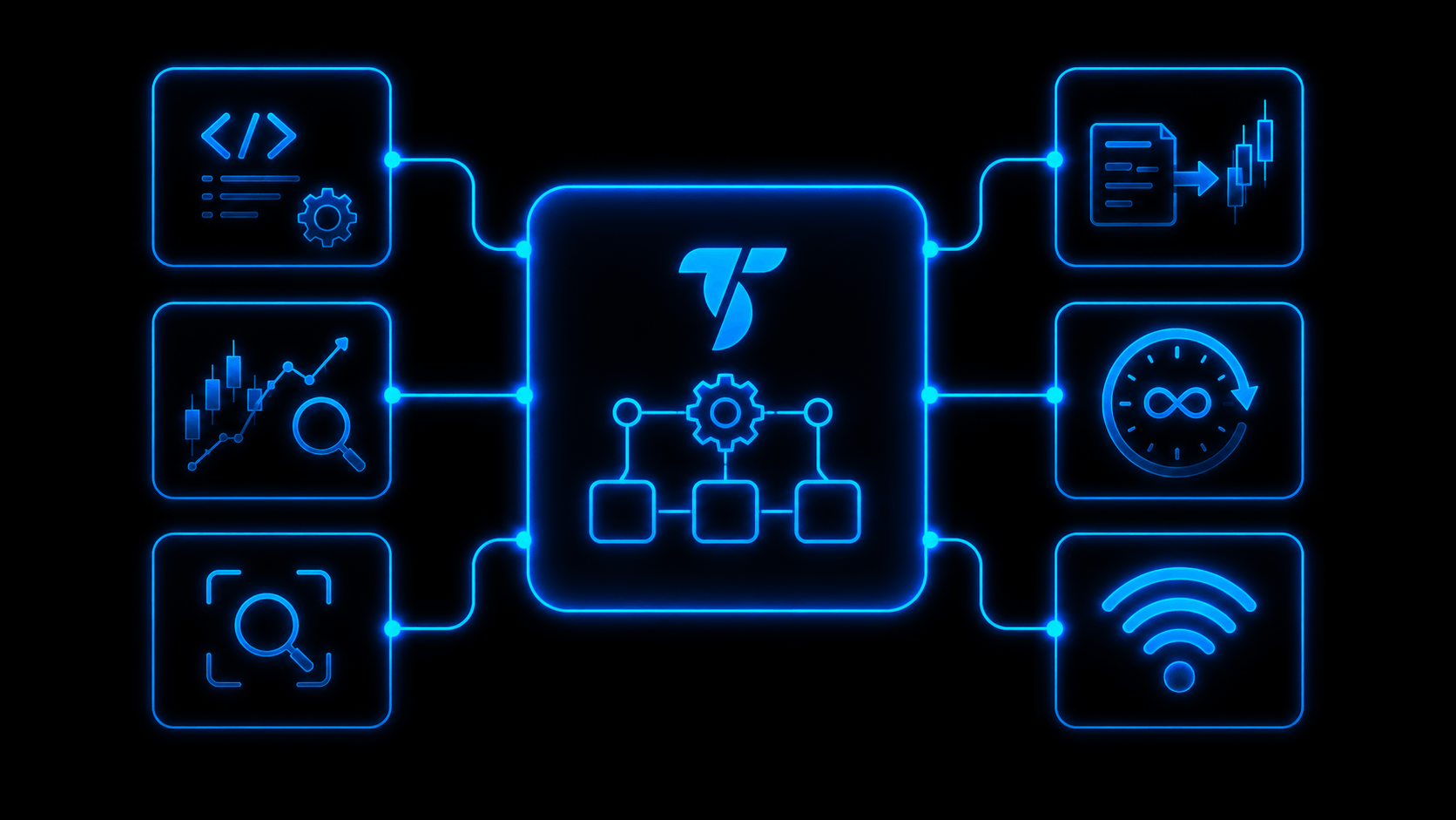 Tradestation EasyLanguage & Automated Trading
