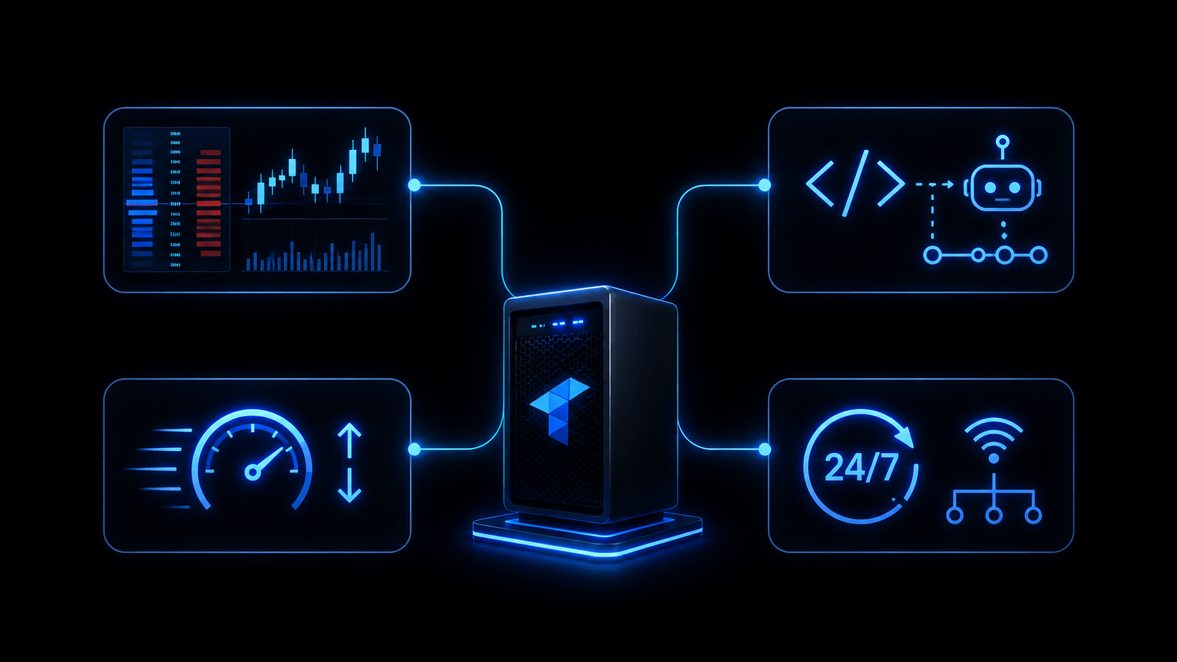 Tradovate Manual Trading & Automated API Bots
