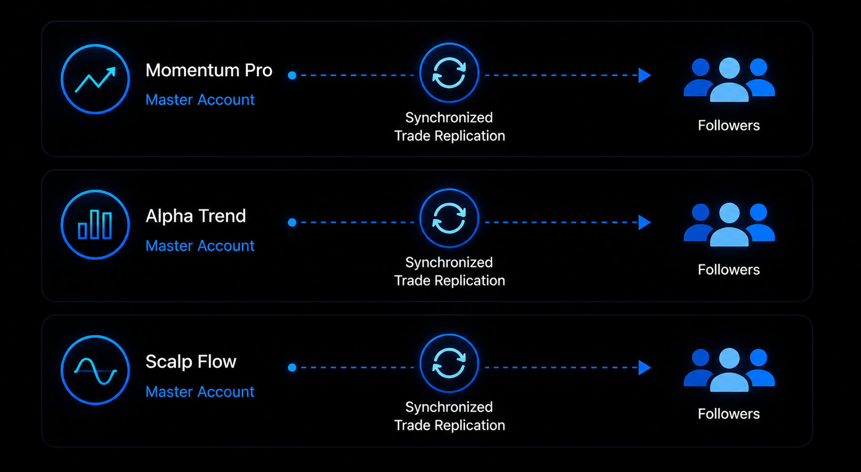cTrader Copy Trading Ecosystem