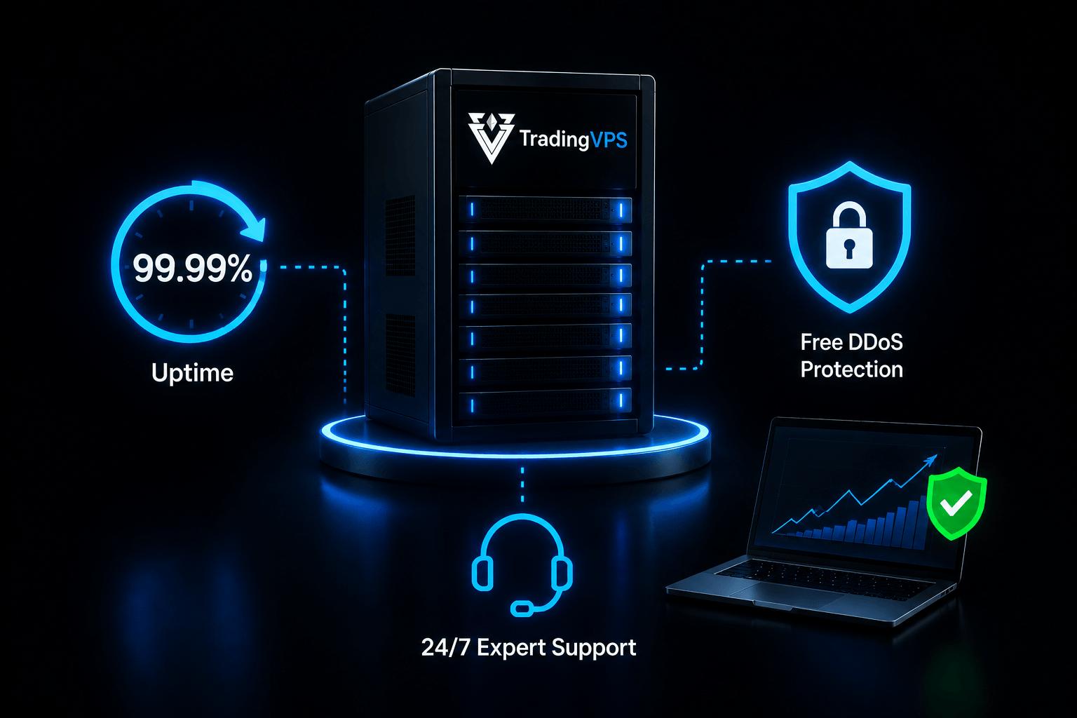 uptime & support