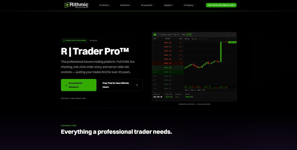 Rithmic Copy Trading